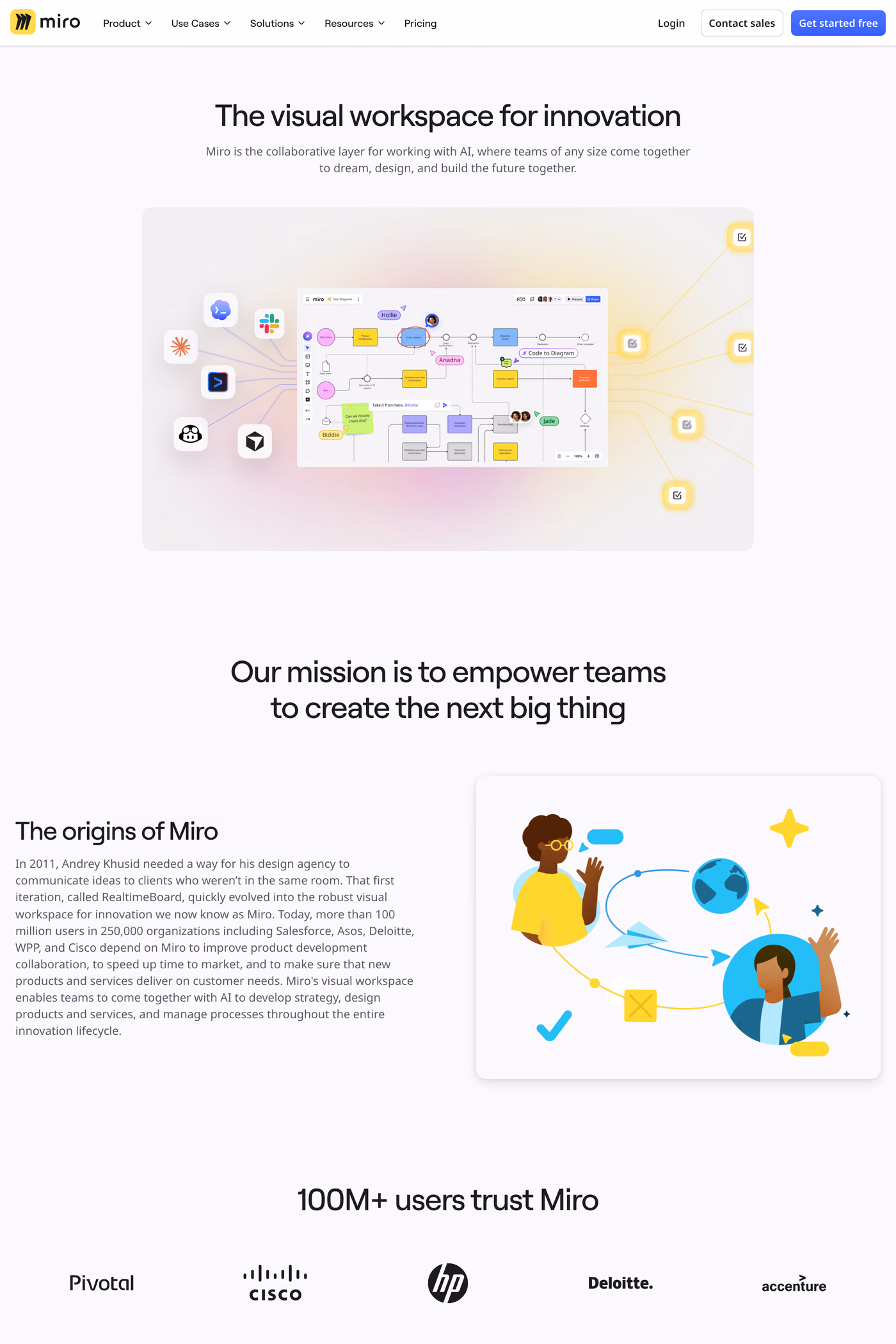 Miro Intelligent Canvas about page