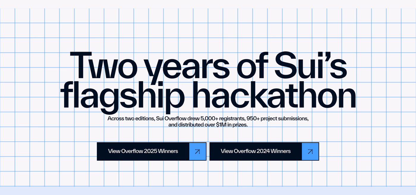 Sui Overflow 2025 Events section